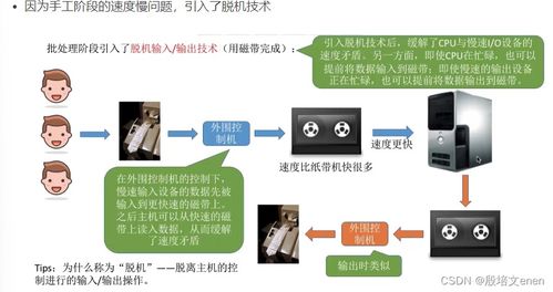 操作系統(tǒng)內(nèi)核的I/O核心子系統(tǒng) 假脫機技術、設備分配與回收及緩沖區(qū)管理