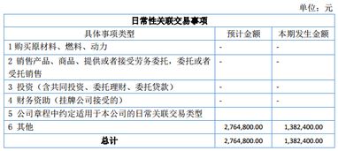 科勝石油2016年上半年營收305萬元，業績虧損437萬元，技術服務及技術推廣業務成關鍵點