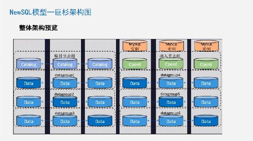 云和恩墨張蘇深度解析 SQL、NoSQL到NewSQL的數據庫架構演變之路丨巨杉TechDay技術分享