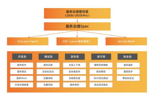 OpenSergo 正式開源 構建統一微服務治理生態，多家廠商攜手共建未來