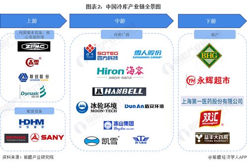 冷庫行業產業鏈全景梳理、區域熱力地圖與技術賦能發展分析