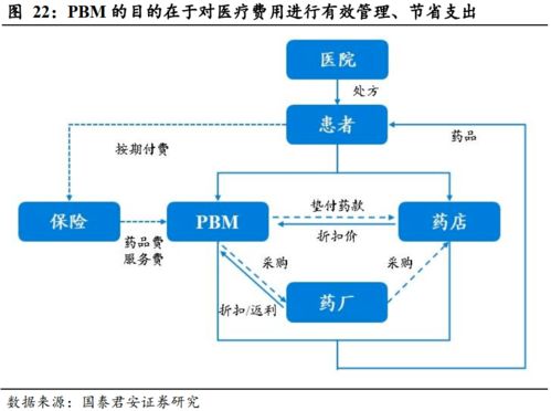 健康服務 以美國聯合健康為例，探索壽險公司盈利的第二增長曲線