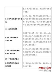 技術服務減稅新政 全國推廣助力企業創新